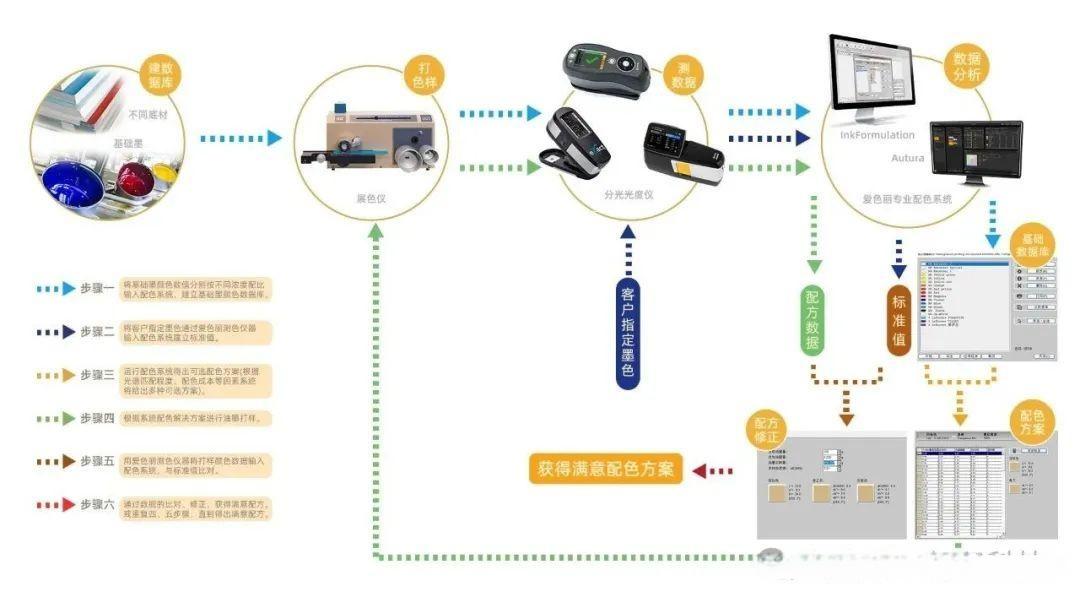印刷業(yè)數(shù)字化轉(zhuǎn)型中的油墨管理革命