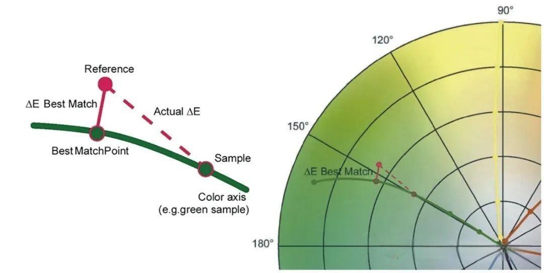 印刷業(yè)數(shù)字化轉(zhuǎn)型中的油墨管理革命