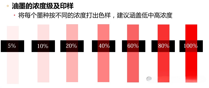 印刷業(yè)數(shù)字化轉(zhuǎn)型中的油墨管理革命